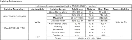 Petzl SWIFT RL Rechargeable Headlamp 1100 LUMENS Compact Design