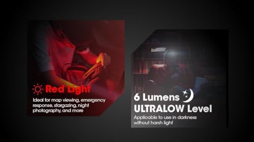 Nitecore HA13 Dual Beam AAA Headlamp - Bright Lasting