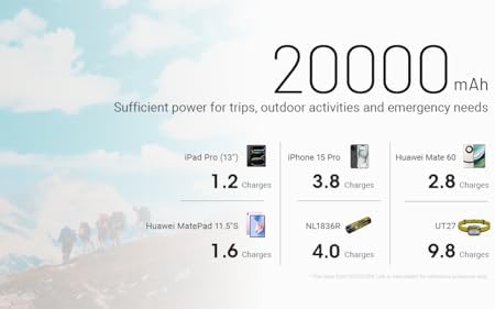 2000 Lumen Hiking Headlamp