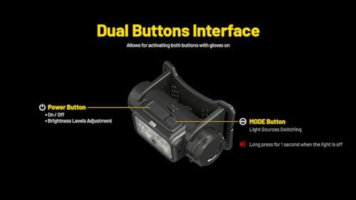 Nitecore NU53 1800 Lumen Headlamp US