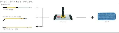 Rubbermaid Commercial Mop Handle Extensions for Quick Connectivity