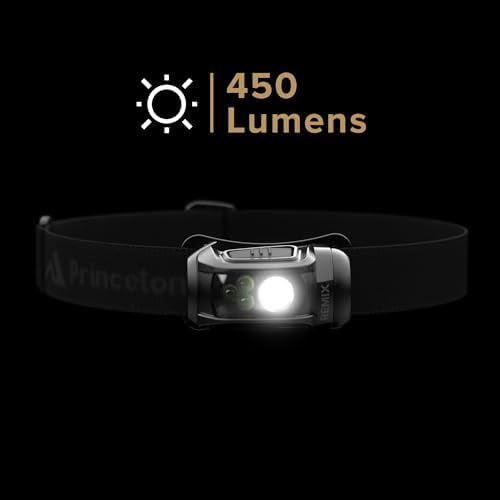 Game-Changer Headlamp for Hiking Camping