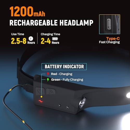 flash bright Power-Boost E-GUK Headlamp 3-Piece Set