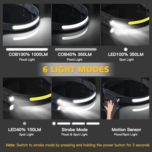 KunHe Rechargeable Headlamp with 230 Wide Beam