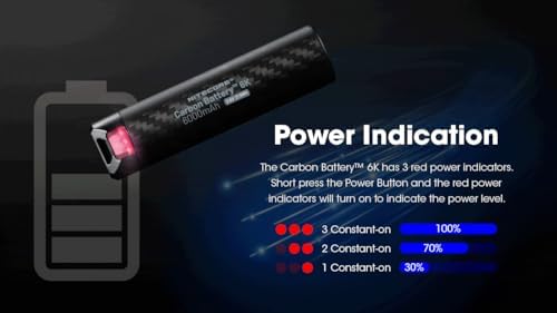 Nitecore Carbon 6K Headlamp Kit