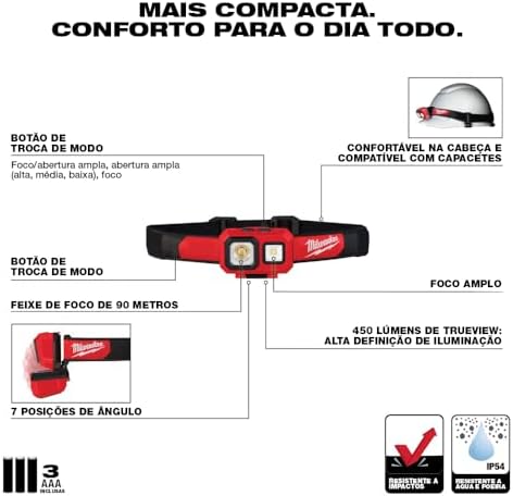 Adjustable Flood Headlamp with 450 Lumens