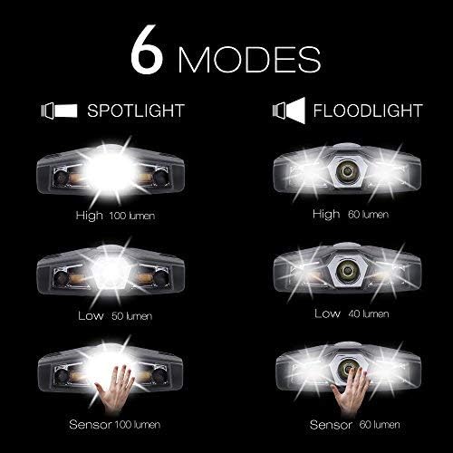 Ultra Bright Clip-On LED Cap Light