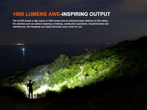 Adjustable Beam Headlamp 1000 Lumen