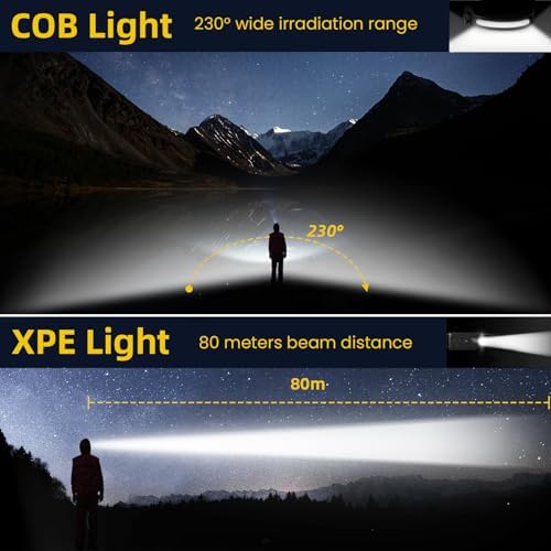 Rechargeable LED Headlamp with 230 Wide Beam