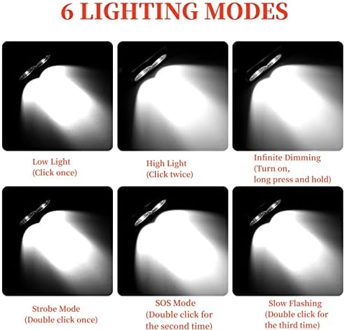 2000 Lumen Rechargeable Headlamp