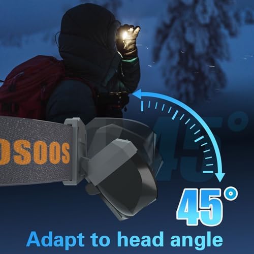 COSOOS Mini LED Headlamp Fast Bright and Ergonomic