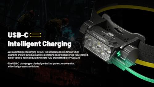 1600 Lumens