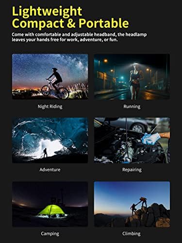 Smiling Shark Rechargeable Headlamp