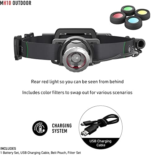 MF10 Rechargeable Headlamp