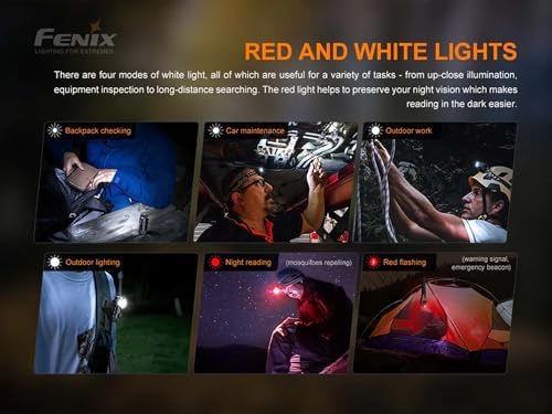 Fenix HM50R V20Bright Powerful Headlamp