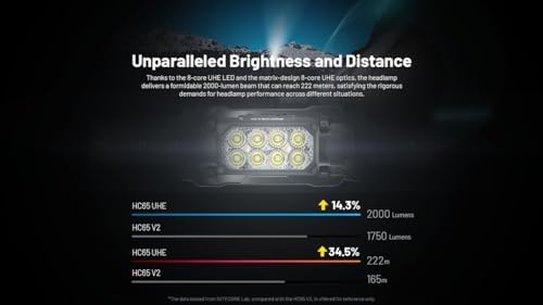 Nitecore HC65 UHE Headlamp