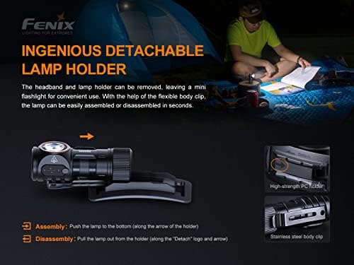 Bright Durable and Reusable Headlamp Bundle for Hiking