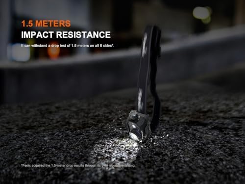 Adjustable Beam Headlamp 1000 Lumen