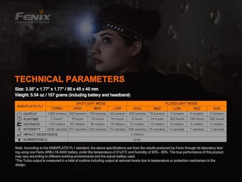 Fenix HM60R Headlamp 1300 LUMEN rechargeable with RED FLASHLIGHT