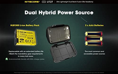 Nitecore UT27 Dual Beam Elite Headlamp PRO