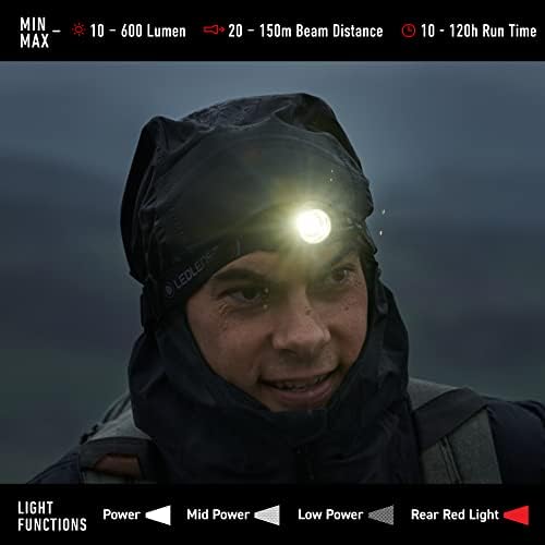 MF10 Rechargeable Headlamp