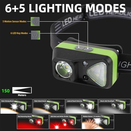 3-in-1 Rechargeable Headlamp Motion Sensor 11 Modes Outdoor Use
