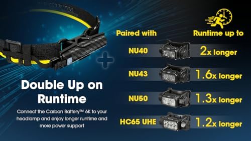 Nitecore Carbon 6K Headlamp Kit