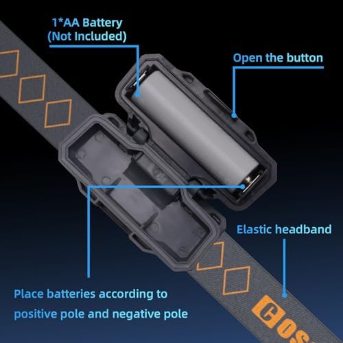 COSOOS Mini LED Headlamp Fast Bright and Ergonomic