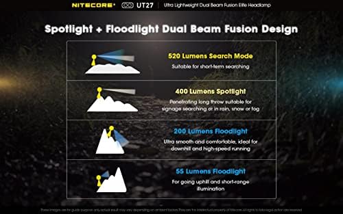 Nitecore UT27 Dual Beam Elite Headlamp PRO