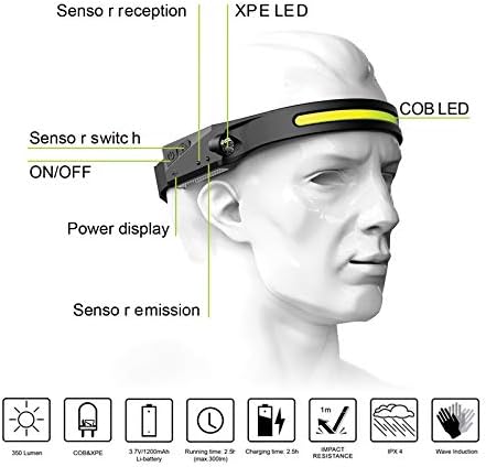 WINDFIRE Headlamp Rechargeable 5 Modes 230 Wide Beam for Camping Hiking