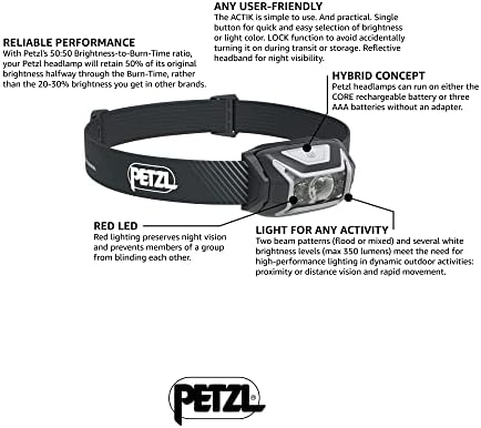 PETZL Actik Core Rechargeable Front Lamp