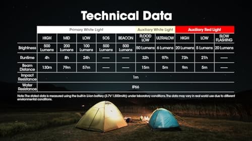 Nitecore NU30 Power to See in Dark
