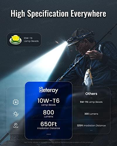 Beteray LED Headlamp 800 Lumens Professional Fishing Outdoor Light