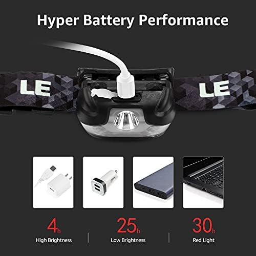 Lighting EVER Bundle - Rechargeable Headlamp Flashlight for Outdoor Use