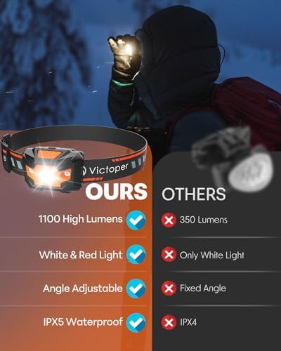 Victoper 4-Modes Red Headlamp