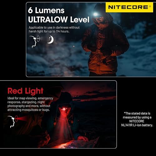 Nitecore HA15 UHE Ultra Lightweight Ultra Bright Headlamp