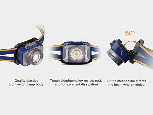Fenix Flashlight HL40R - LED Headlamp with Blue Battery