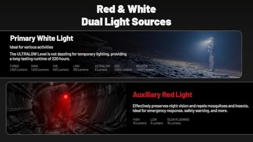 1600 Lumens