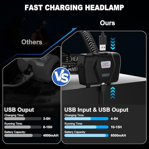 Kungf Rechargeable Headlamp 990000 Lumens Adjustable
