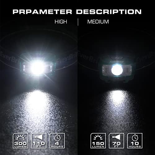 Stay Lit 2-Pack Headlamps Camping Lights
