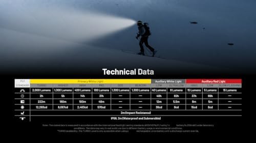 Nitecore HC65 UHE Headlamp