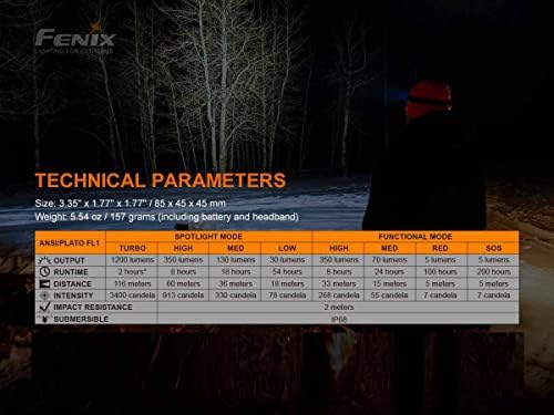 Fenix HM60R Dual Battery Bundle 1300 Lumen Headlamp with ARB-L18 LumenTac Organizer