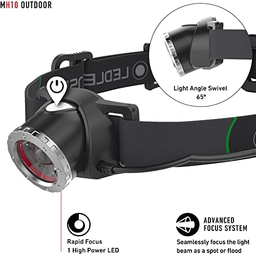 MF10 Rechargeable Headlamp