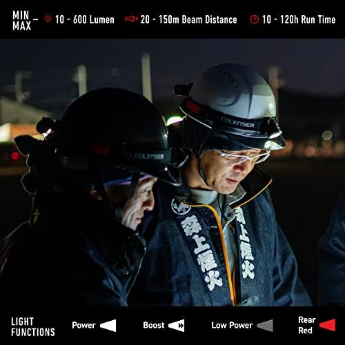 Ledlenser H8R Lightweight Rechargeable Headlamp