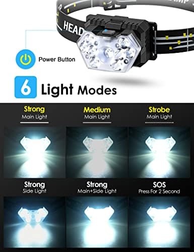 Bright Waterproof and Reliable Headlamp