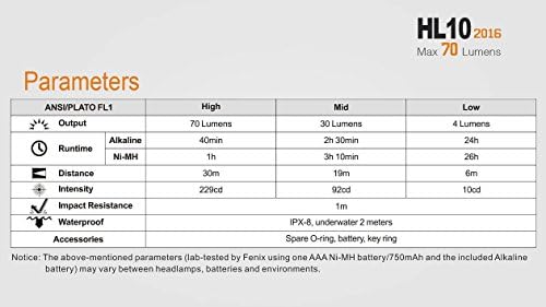 Fenix HL10 Headlamp