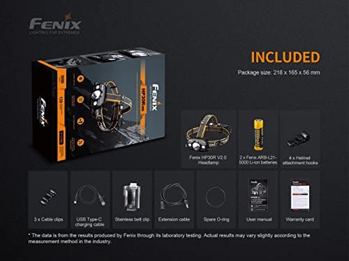 3000 LUMEN HEADlamp USB-C CHARGING BUNDLE