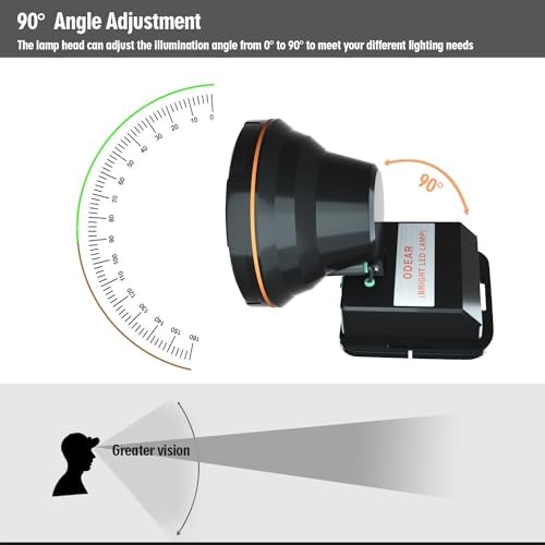 Rechargeable LED Spotlight for Large Outdoor Use