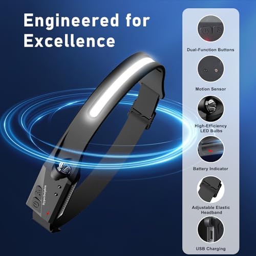 HyperDolphin Rechargeable LED Headlamp for Adults