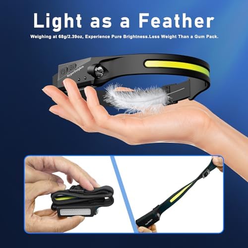HyperDolphin Rechargeable LED Headlamp for Adults